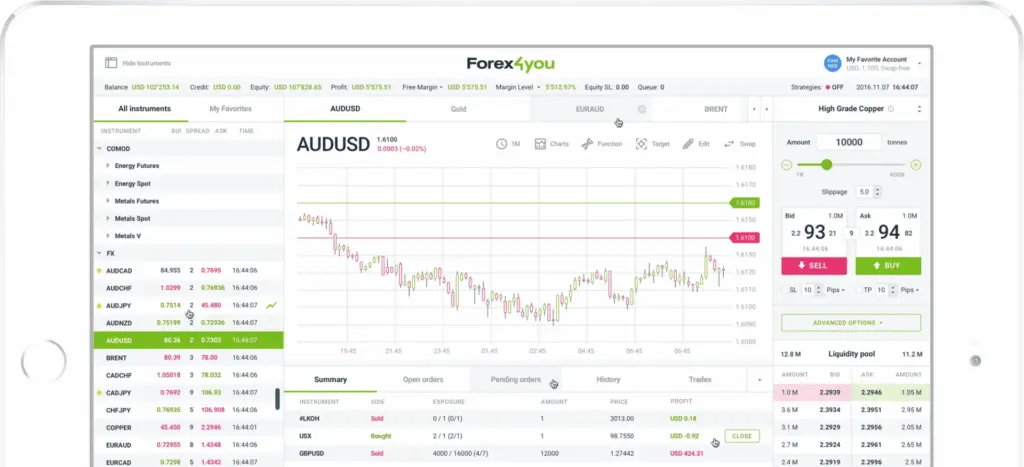 Forex4you партнерская программа